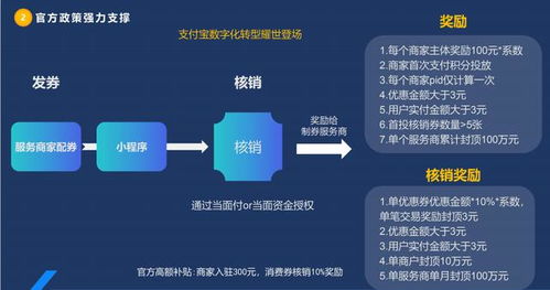 绿信课堂 迈向数字智慧经营服务商的须知与策略