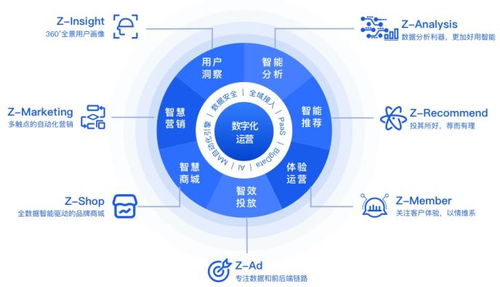 入驻千帆计划 卓尔数科携手腾讯加速企业营销数字化转型