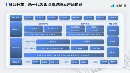 融合开放，边缘云网助力企业全球数字化升级