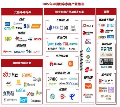 数字家庭2025白皮书 三大趋势引领未来生活新变革