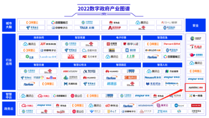 再获认可！聚铭网络入选信通院《2022数字政府产业图谱》，以数字技术赋能政务创新