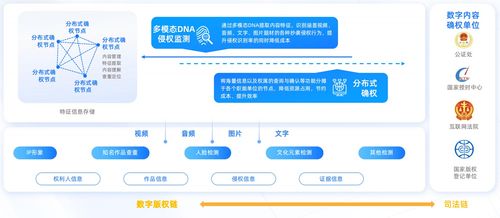 亿邦智库联合蚂蚁数科发布《数信共生 数字科技零售创新应用洞察报告》