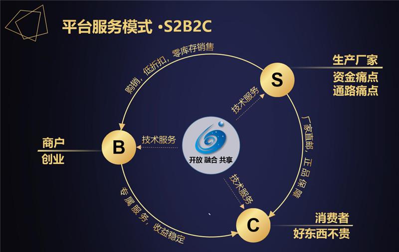 星空微尘 数字时代的技术赋能与会员生态构建